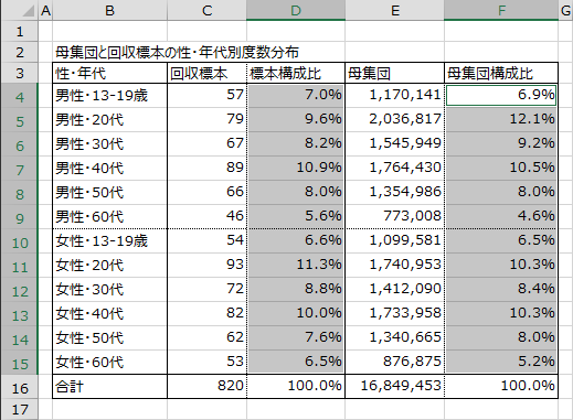 データ範囲の選択