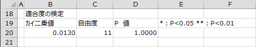 適合度の検定の結果