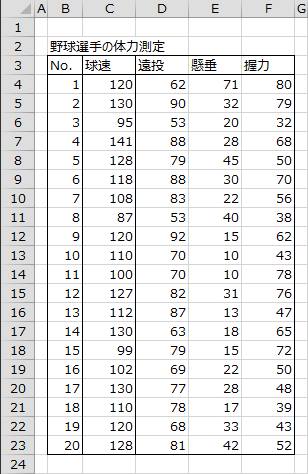 野球選手の体力測定の結果