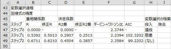 変数選択過程 - 回帰式の精度