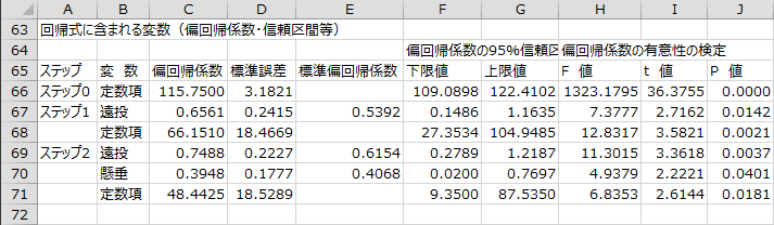 変数選択過程 - 回帰式に含まれる変数1