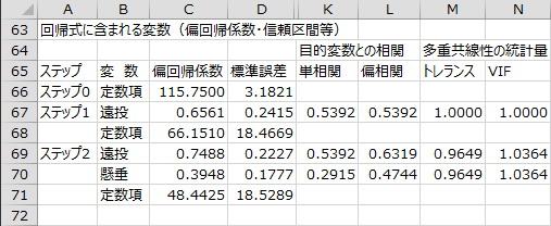 変数選択過程 - 回帰式に含まれる変数2