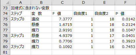 変数選択過程 - 回帰式に含まれない変数