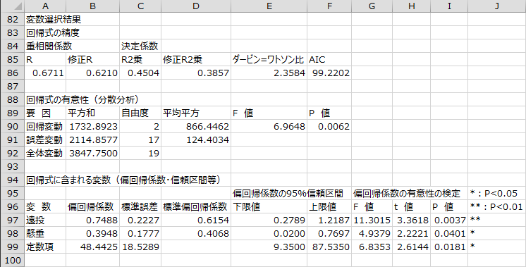 変数選択結果