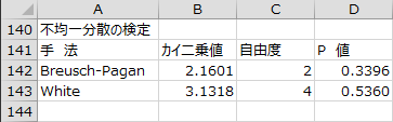 不均一分散の検定