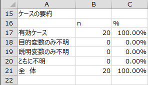 ケースの要約