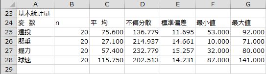 基本統計量