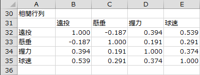 相関行列