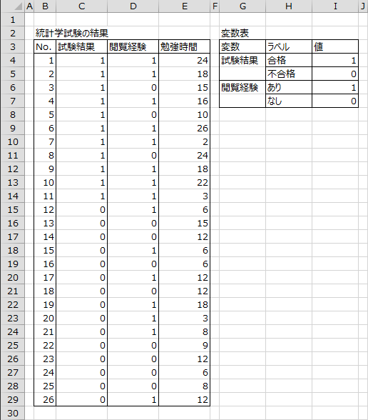 統計学の試験結果