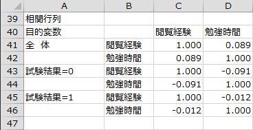 相関行列