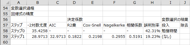 変数選択過程 - 回帰式の精度