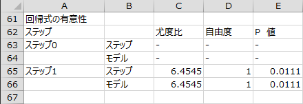 変数選択過程 - 回帰式の有意性