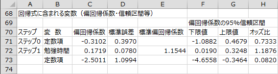 変数選択過程 - 回帰式に含まれる変数1