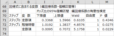 変数選択過程 - 回帰式に含まれる変数2