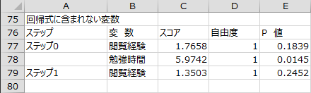 変数選択過程 - 回帰式に含まれない変数