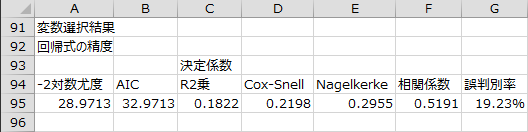 変数選択結果 - 回帰式の精度