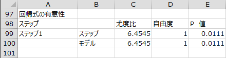 変数選択結果 - 回帰式の有意性