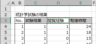 データ範囲のラベルを選択