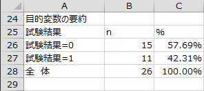 目的変数の要約