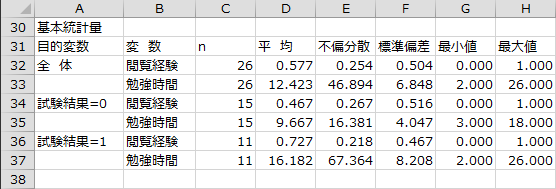 基本統計量