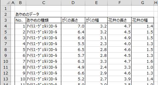 あやめのデータ