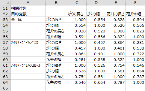 相関行列