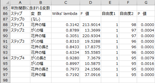 変数選択過程 - 判別関数に含まれる変数