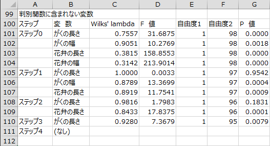 変数選択過程 - 判別関数に含まれない変数