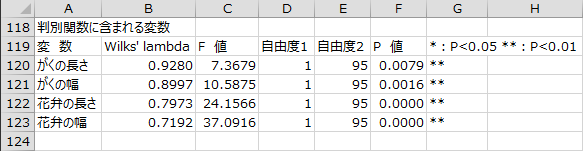 変数選択結果 - 判別関数に含まれる変数