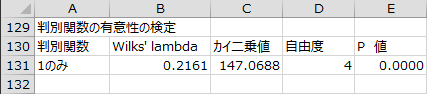 判別関数の有意性の検定