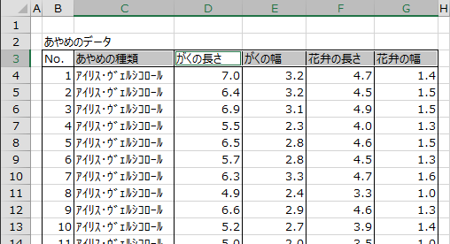 データラベルの選択