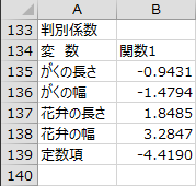 判別係数