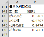 標準化判別係数