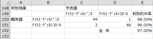 判別結果