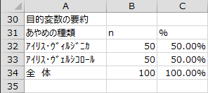 目的変数の要約