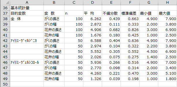 基本統計量