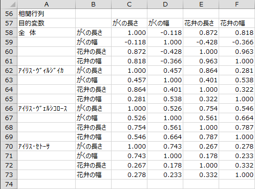 相関行列