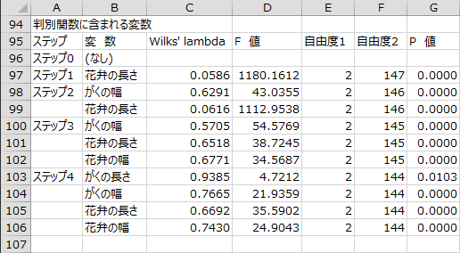 変数選択過程 - 判別関数に含まれる変数