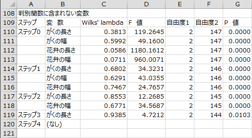 変数選択過程 - 判別関数に含まれない変数