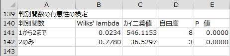 判別関数の有意性の検定