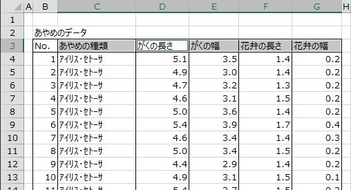 データラベルの選択