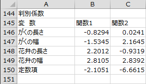 判別係数