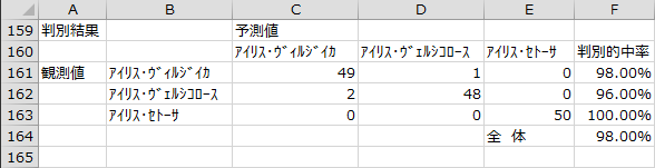 判別結果