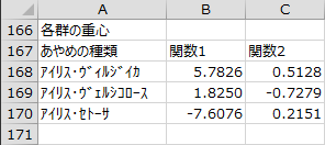 各群の重心