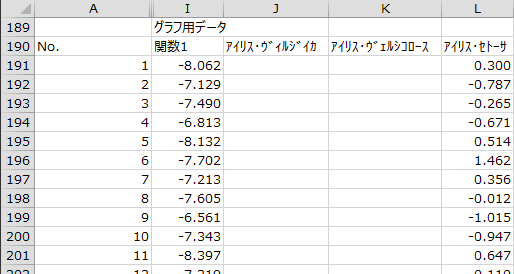 グラフ用データ