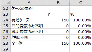 ケースの要約