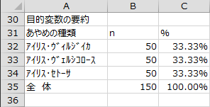 目的変数の要約