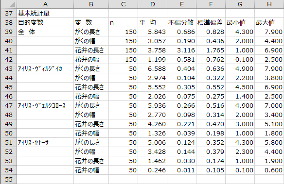 基本統計量