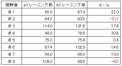 閉眼片足立ち