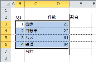 カテゴリーラベルと件数の出力